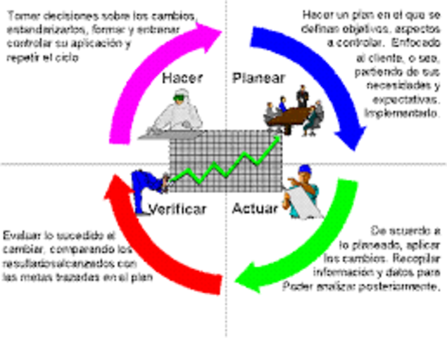 Circulos de calidad