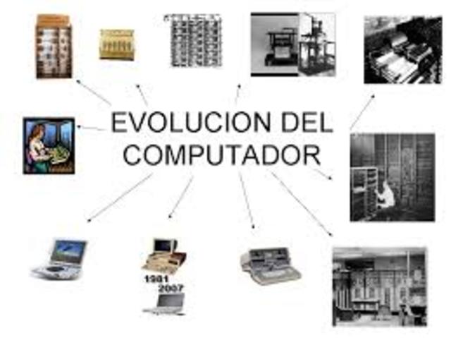 EVOLUCIÓN DE LA COMPUTADORA