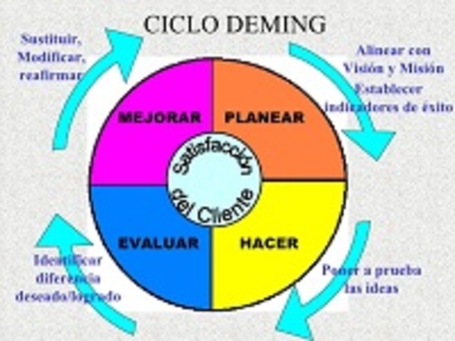 Edwards W. Deming