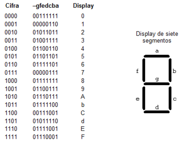 Se Reescribe El Codigo