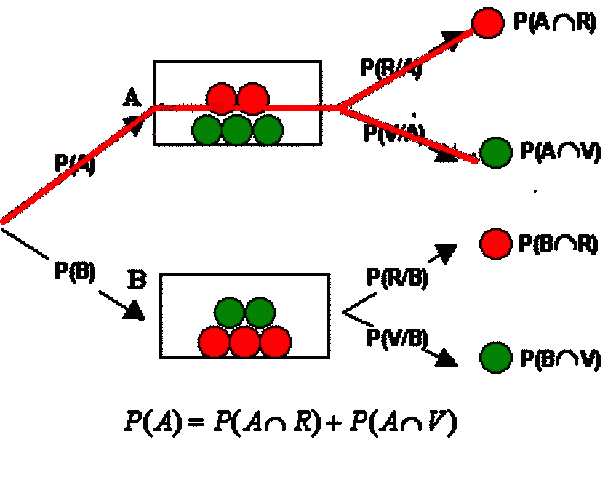 Blaise Pascal y Pierre de Fermat