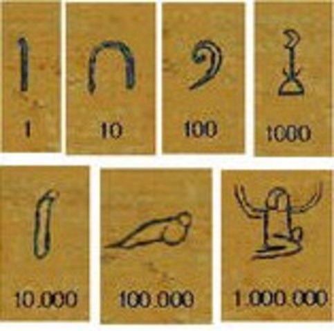 Escritura  de la Numeración Egipcia