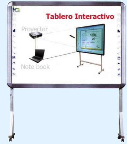 Tableros Interactivos