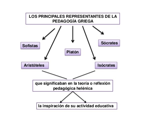 TENDENCIAS PEDAGÓGICAS DEL MUNDO GRIEGO