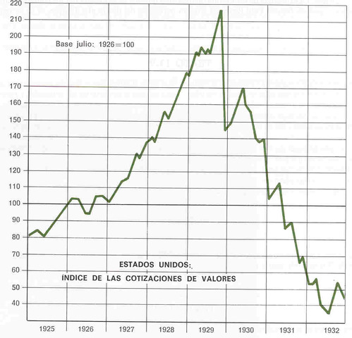 La primera causas de la gran depresion