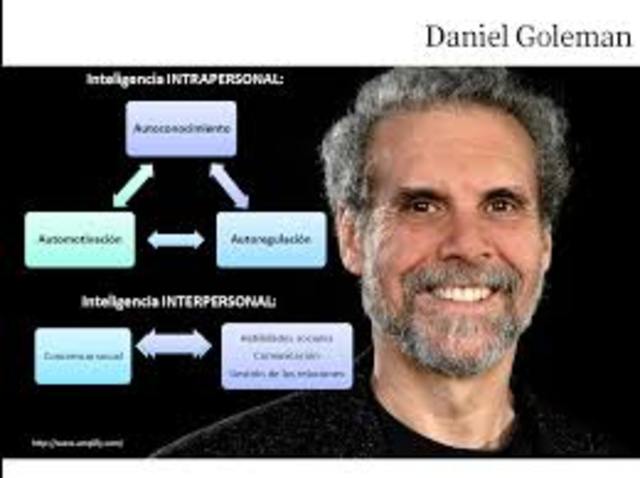 Daniel Goleman