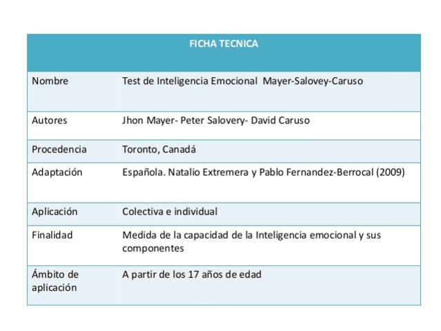 Test de inteligencia emocional