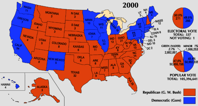Election of 2000