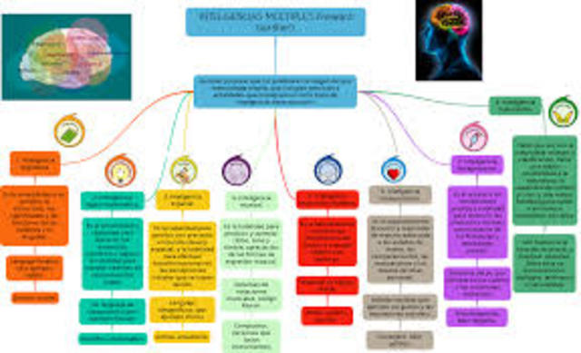 Inteligencias múltiples