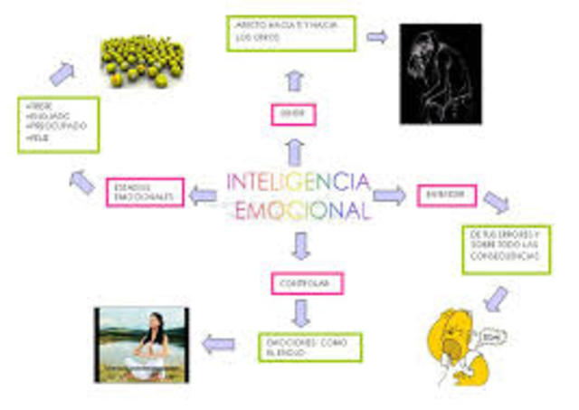 inteligencia emocional daniel goleman