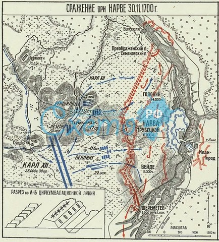Битва при Нарве
