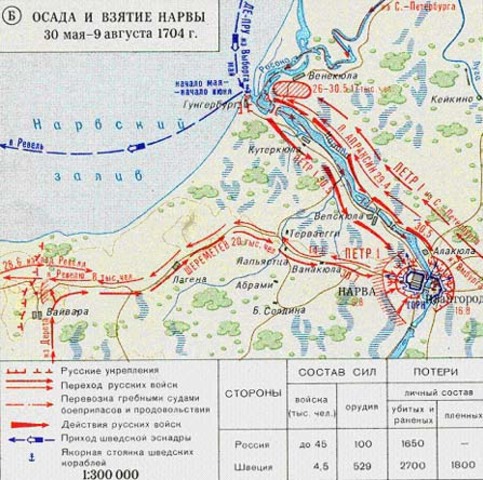 Осада Нарвы