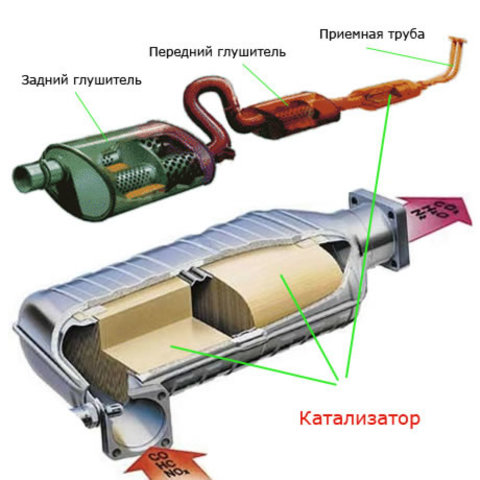 Катализатор для автомобиля.