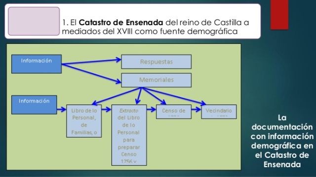 Catastro de Ensenada