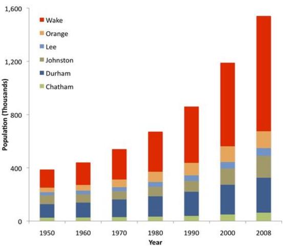 1950 U.S. Census