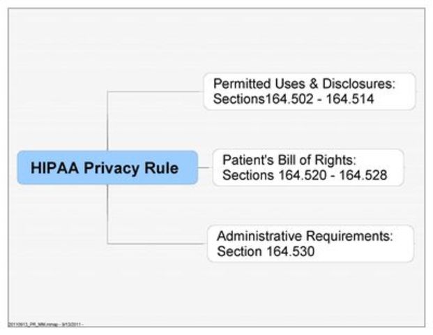 HIPAA Privacy Rule Compliance Deadline