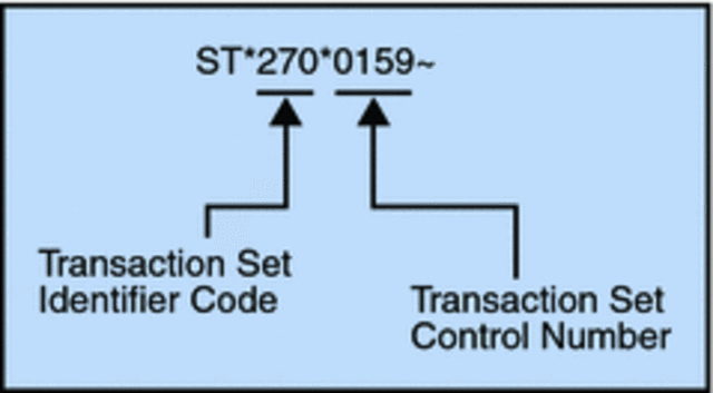 Transactions and Code Sets Rule Deadline