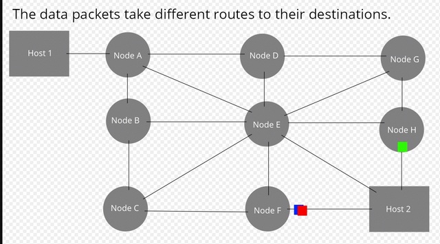 Se publica la primera teoría sobre la utilización de la conmutación de paquetes