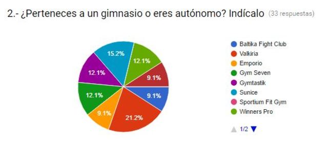 P8 - Encuestas de Satisfacción