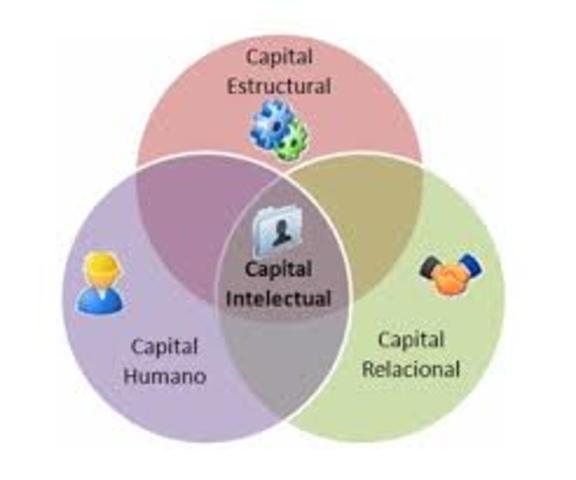 1995 - 2001, CAPITAL INTELECTUAL