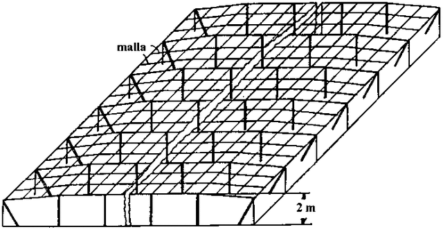 Ventilación en invernaderos plano