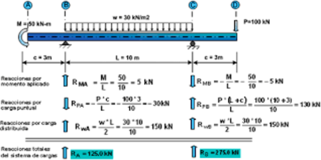 Mechanics Materials Exam