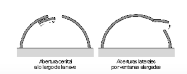 Ventilación en invernaderos tipo túnel