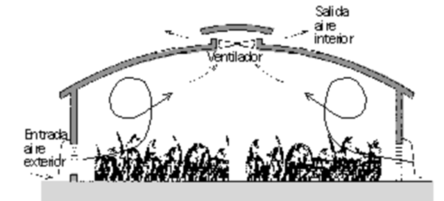 Ventilación mecánica Simple