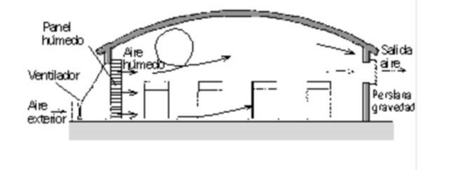 Ventilación mecánica húmeda por sobrepresión