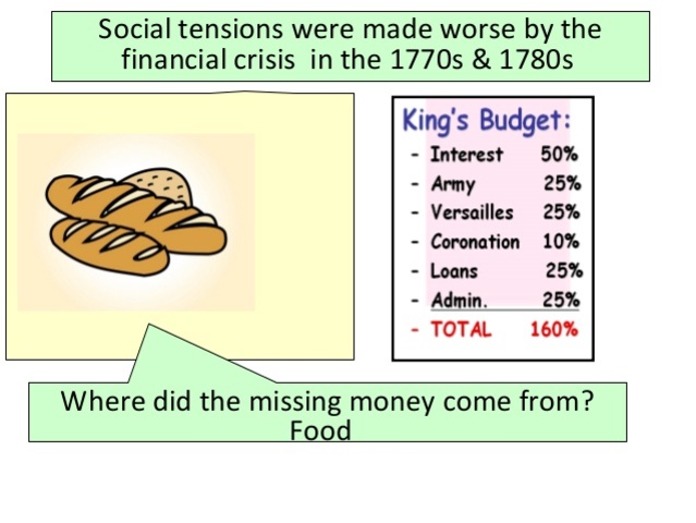 Financial and Economic Crisis
