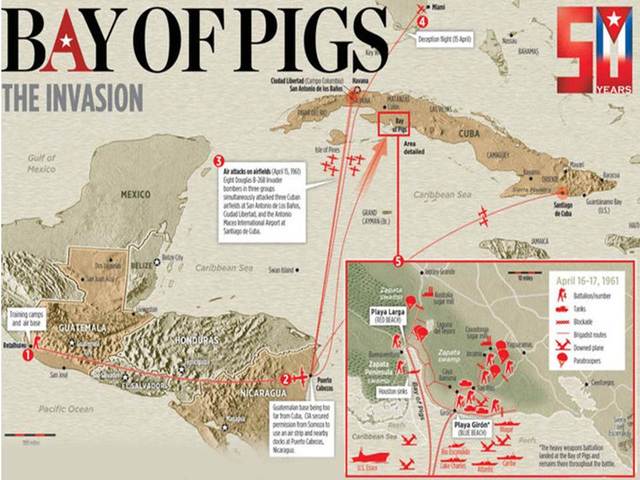 Bay of Pigs Invasion