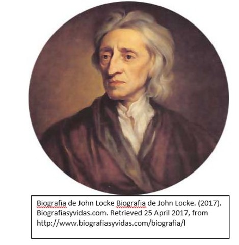 John Locke y el Empirismo (1632-1704)