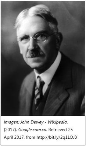 John Dewey (1859-1952)
