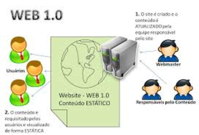 web 1.0
