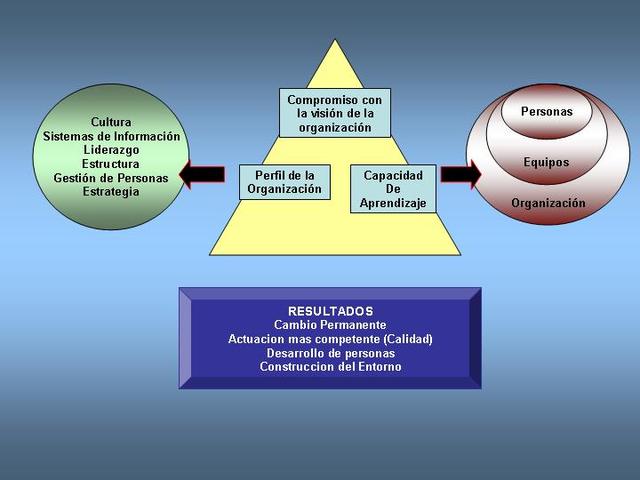 TEJEDOR  Y AGUIRRE 1998
