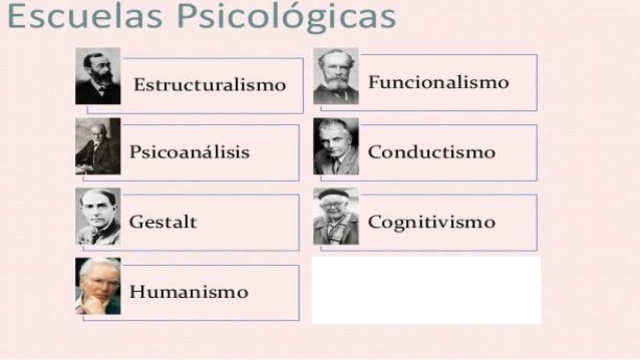 Escuelas psicologicas