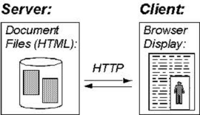 Protocolos de Internet: http, html.