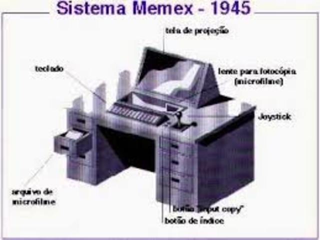 Teoria de Memex