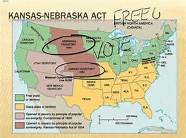 Kansas-Nebraska Act