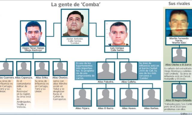 CÁRTEL DEL NORTE DEL VALLE