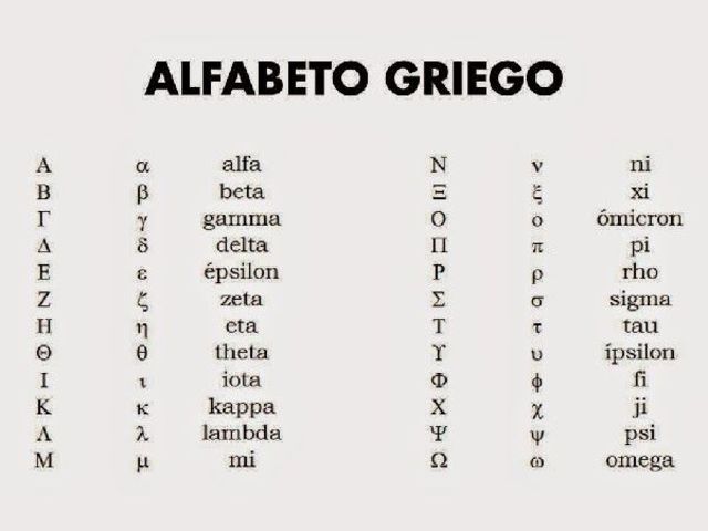 Alfabeto griego
