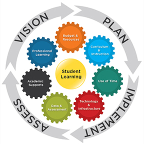 Beginning Of Teacher Collaborative Instructional Planning