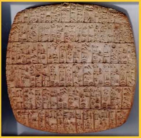 La Escritura Mesopotamica