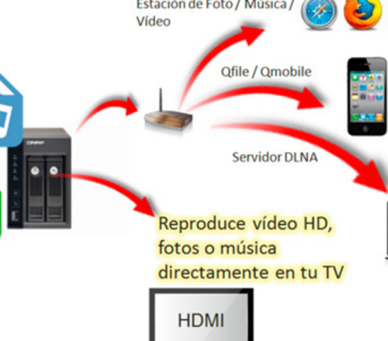 De 1990 a la actualidad: Multimedia e Internet
