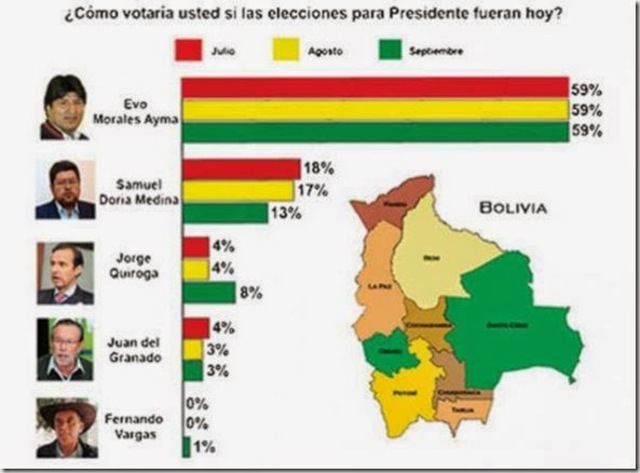 Reelección de Evo Morales Ayma