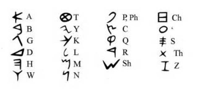 Phoenicians develop alphabetic script