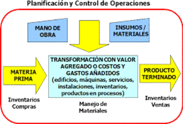 MATERIAL REQUIREMENT PLANNING 8MRPII)