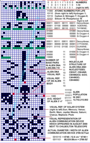 En Inglaterra aparece en un campo grabado la posible respuesta a la señal de radio enviada en el 1979,