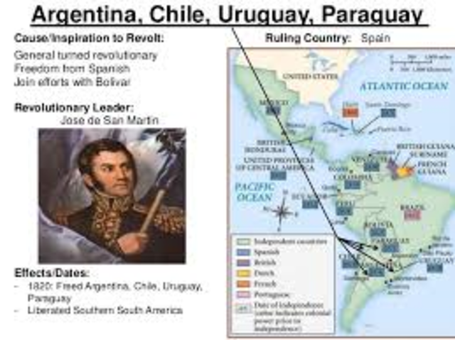 Latin American Wars of Independence South, San Martin