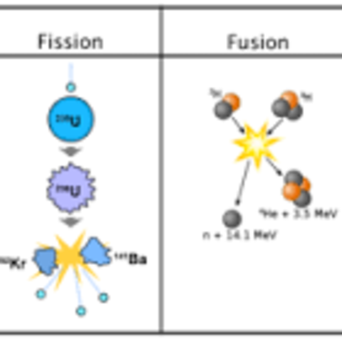 Fission vs. Fusion